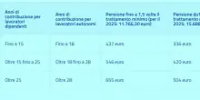 Pensioni cedolino luglio, quattordicesima fino a 655 euro: chi la prenderà. Le trattenute sull'assegno