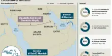 Stretto di Hormuz, l'Iran minaccia la chiusura: torna la paura per petrolio e gas. Gli Usa: «Mossa suicida». Quali i possibili effetti?