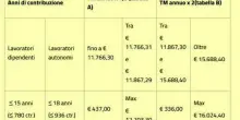 Pensioni, quattordicesima luglio: nuovi importi e limiti di reddito. Istruzioni e tabelle Inps