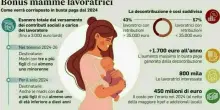 Bonus mamme lavoratrici, nuovi nati, asili nido, fringe benefit: tutti gli aiuti di Stato alle famiglie. Come funzionano e quanto valgono