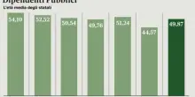 Ministeri, bandi per 91mila assunzioni: lo Stato cerca under 40 con competenze di IA e attitudine al lavoro per obiettivi. I profili