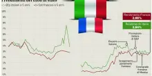 Conti, debito e stabilità. Gli investitori puntano sulla crescita del Paese