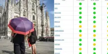 Caldo, domani bollino giallo in 10 città e domenica arancione in 6: ecco dove, il bollettino del Ministero