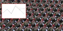 Russia, le sanzioni funzionano? Quali gli effetti sull'economia? Ecco perché il nuovo pacchetto potrebbe essere decisivo