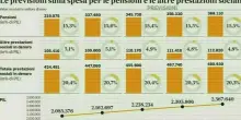 Pensioni, il cedolino di agosto: le simuluazioni con i rimborsi 730, trattenute, taglio 50 euro e quattordicesima