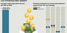 Ocse: salari in crescita del 2,6% nel 2025