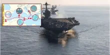 La portaerei americana Ford naviga intorno all?Italia, il messaggio alla flotta russa (ma con qualche problema a bordo)