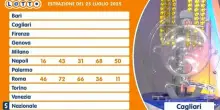 Estrazioni Lotto e Superenalotto di oggi venerdì 25 luglio 2025, numeri vincenti e quote