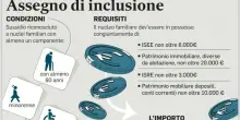 Assegno inclusione, bonus ponte 500 euro: prima erogazione ad agosto per le famiglie con Adi sospeso. Come funziona