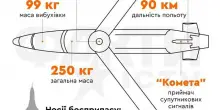 UMPB-5, la nuova bomba planante russa: gittata di oltre 80 km e testata esplosiva di 250 chili. «Usata su Sumy e Kharkiv»