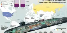 Guerra nucleare, è davvero possibile? I sottomarini di Trump (vicini alla Russia) e i missili ipersonici di Putin: cosa sta succedendo?
