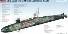 Sottomarini nucleari Usa in Russia schierati nella regione: dove si trovano? Cosa succede ora? «Armati con testate termonucleari»