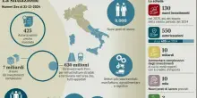 Zes, un nuovo modello di sviluppo per rilanciare le aree in declino