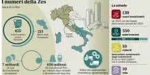 Risorse per il Centro: agevolazioni in Manovra sulla Zona speciale