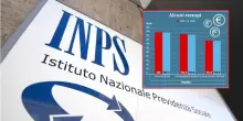 Assegno unico, quando arriva il pagamento di agosto: date, calendario, gli importi aggiornati e le novità
