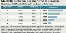 Pensioni, bonus Giorgetti in arrivo a settembre: quanto vale l'aumento, chi può riceverlo e come richiederlo
