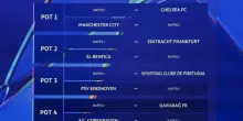Champions League, il calendario del Napoli: date e orario delle partite