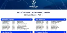 Il calendario di Champions League di tutte le italiane: date e orario delle partite