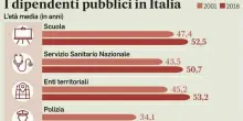 Stipendi NoiPA di settembre, tutte le novità in busta paga: dai rimborsi 730 agli arretrati e compensi accessori