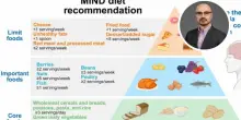 La dieta che riduce il rischio di Alzheimer del 22%, la ricerca Usa: «Ecco i cibi da mangiare e quelli da evitare»