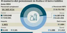 Stipendi settembre, gli aumenti in busta paga: arrivano i rimborsi 730 e il bonus Giorgetti