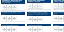 Fisco, mini tax-day martedì 16 settembre. Irpef, Iva e cedolare secca: tutti i 133 versamenti in scadenza