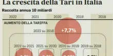 Bonus per i single, la corsa ai contributi per chi vive da solo: dalle agevolazioni sui fringe benefit al nuovo sconto Tari