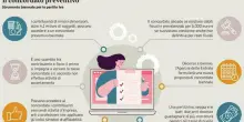Concordato preventivo biennale, come funziona il ravvedimento speciale? Le istruzioni delle Entrate