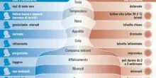 Influenza 2025, sintomi e differenze tra raffreddore, malanni di stagione e Covid: come riconoscerli e cosa fare