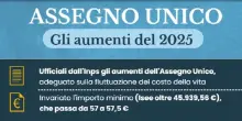 Assegno unico ottobre 2025: quando arrivano i pagamenti, di quanto aumenta con la rivalutazione e i nuovi importi