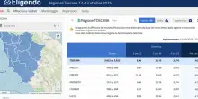 Elezioni Toscana: chi ha vinto, quando arrivano i risultati, dove seguire lo spoglio in diretta e affluenza
