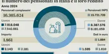 Pensioni, proroga Quota 103, Ape sociale e Opzione donna: come funzionano le uscite anticipate e cosa prevede la Manovra 2026