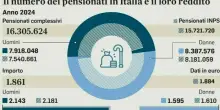 Pensioni novembre, cambia il giorno dei pagamenti. Rivalutazioni e trattenute, ecco come saranno gli importi