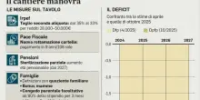 Irpef, flat tax sui rinnovi e bonus detassati: effetti sulle buste paga? Simulazioni