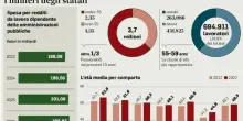 Statali, aumenti detassati: la prima rata del Tfs sarà versata entro 3 mesi