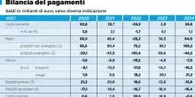 L'autogol di Trump nella partita commerciale