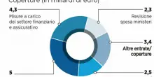 Affitti brevi, cedolare secca resta al 21% ma senza intermediari: le novità della manovra bollinata
