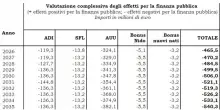 Assegno unico, di quanto aumenta e per chi nel 2026 dopo la manovra? Tutti i bonus che cambiano