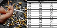 Sigarette, tutti gli aumenti: i prezzi aggiornati (fino al 2028) pacchetto per pacchetto. La lista e le simulazioni