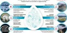 Webuild supporta biennale architettura Venezia 2025 per promuovere lotta scarsità d’acqua