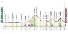 Giro d'Italia, oggi la prima tappa: orario, percorso e dove vederla