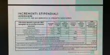 Rinnovo contratto infermieri, fino a 5.500 euro netti di arretrati in busta paga
