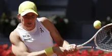 Internazionali: fuori Swiatek, Collins agli ottavi di finale
