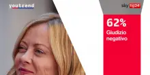 Youtrend per Skytg24,da 62%italiani giudizio negativo su governo