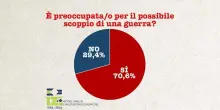 Difesa, sondaggio Izi: no bipartisan a più spese militari, il 70% teme una nuova guerra