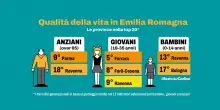 Emilia Romagna e qualità della vita: dove si vive meglio in base all’età