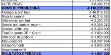 Il bilancio dell’Irst. Risanamento triennale. Già previsto un extra da 2,5 milioni di euro