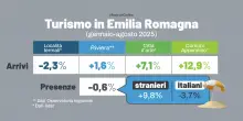Turismo in Emilia Romagna, Riviera in crescita: è boom di stranieri. Ecco i dati 2025 in regione