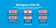Bologna città 30 è efficace? Gli ultimi dati del Comune