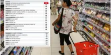 Supermercati a Bologna, ecco dove conviene fare la spesa risparmiando fino a 1360 euro all’anno